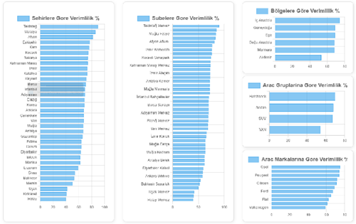 Dashboard Grafik İkonu